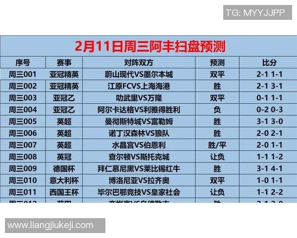 马赛对阵莱红牛比赛前瞻及胜负预测分析全方位解读